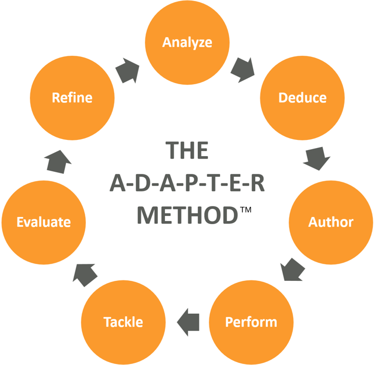 041426 THE A-D-A-P-T-E-R METHOD - WITH TRADEMARK.png
