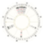 Aries Ingress 2025