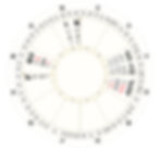 Aries Ingress 2026