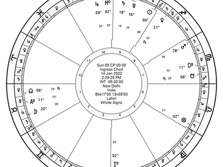 Chakra Dasa of Capricorn Ingress - February 2022