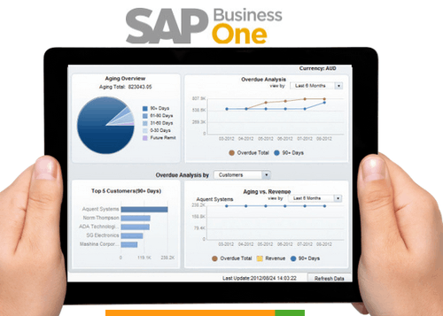 SAP Business One at best price in India LOGO.gif