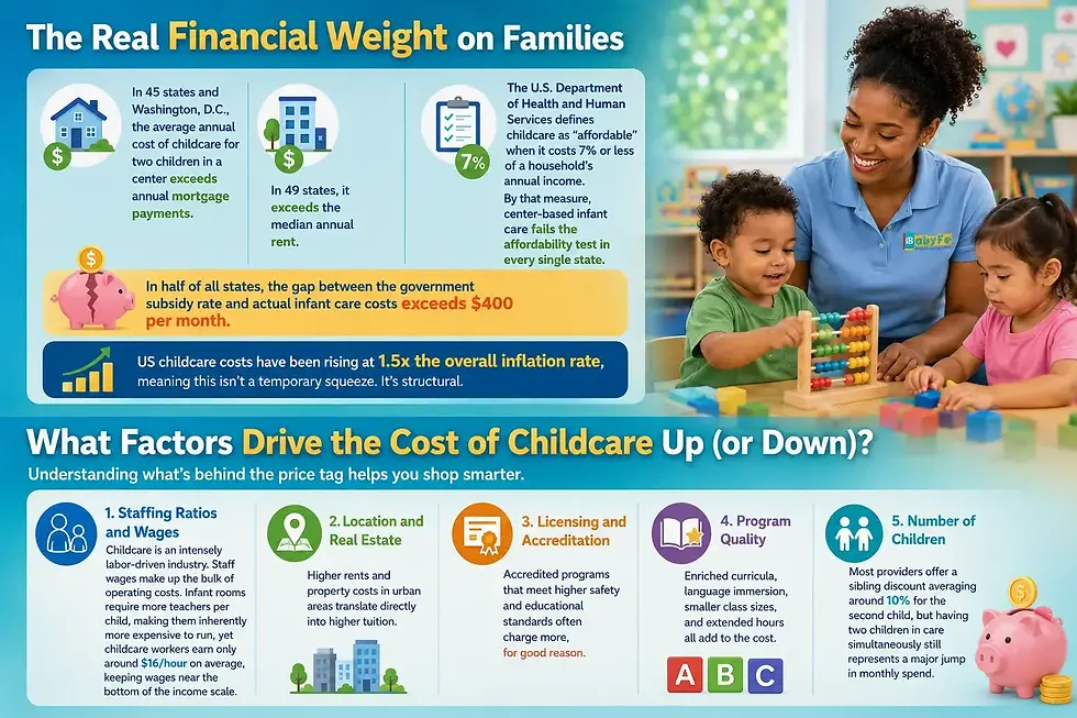 The Real Financial Weight on Families