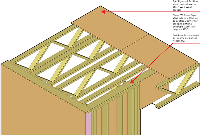 Shear Wall Top Plate Detail Axon edit.pn