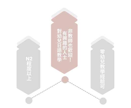 幼兒日語課程教師師資培訓