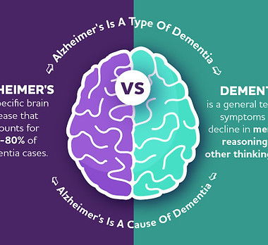 Alz vs Dementia.jpg