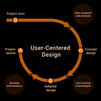 user-centered design.png
