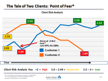 Of Course Your Customers Are Satisfied. But Are They Loyal?