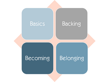 How to Compensate my Salesforce