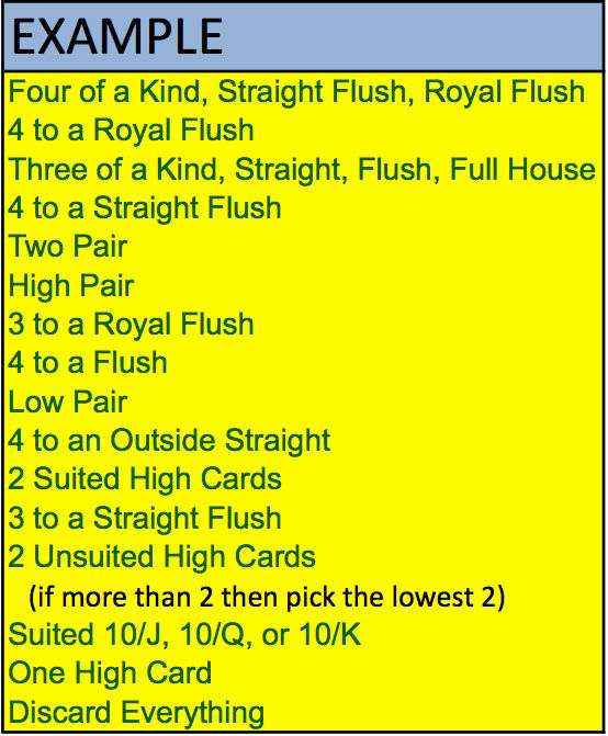 Video Poker Odds