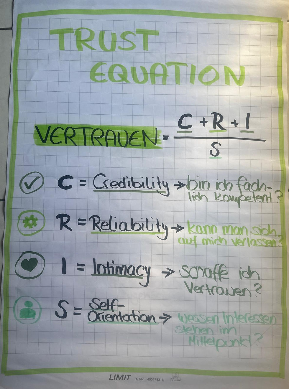 Die Trust Equation