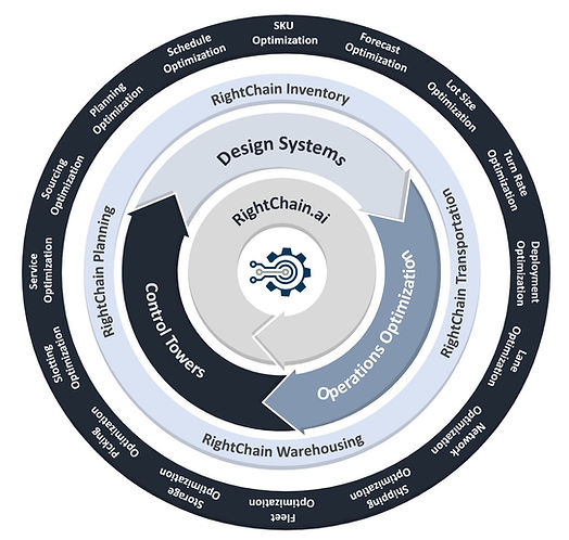 RightChain Ai Logo.JPG