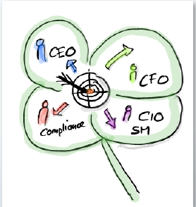 Ziele Multiprovider Management