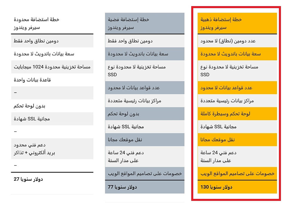 اسعار استضافة مواقع الويب صفنة
