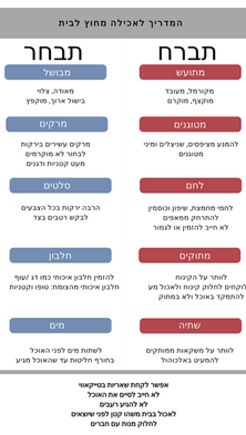 המדריך לאכילה במסעדות