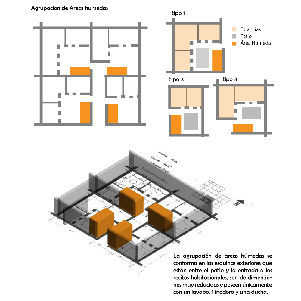 7-agrup.-areas-hum.gif
