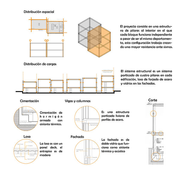 Tecnología-Sistema-estructural.jpg