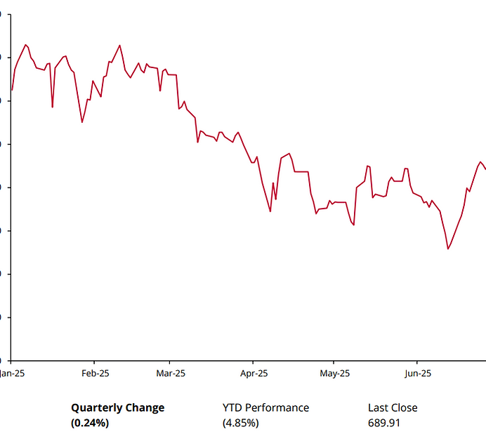 Aquis Quarterly Update Q2 2025.png