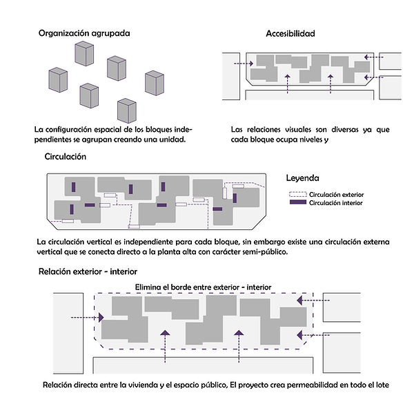 Tipo-Organización-espacial.jpg