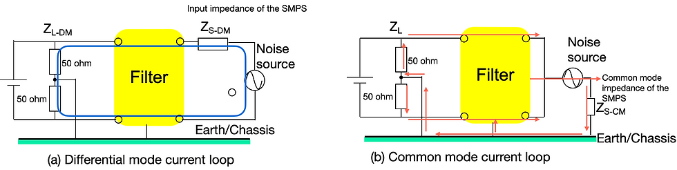 Simplified equivalent circuit for (a) differential mode; (b) common mode