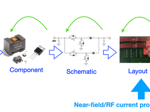 From Concept to Compliance: Understanding EMC Risk in Future Propulsion Systems