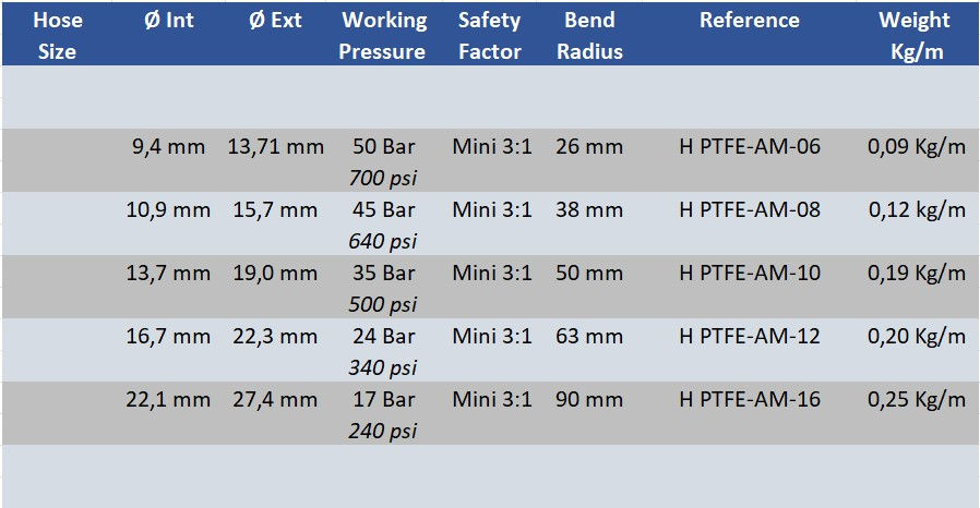 Miniature : PTFE Convoluted Low Pressure Hose