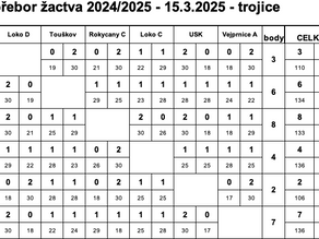 Městský přebor žactva - trojice