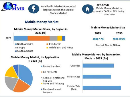 Mobile Money Market Leading Companies Analysis and Strategic Moves 2024-2030