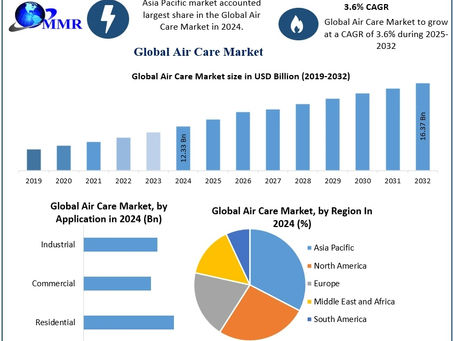 Air Care Market Competitive Landscape and Strategic Insights