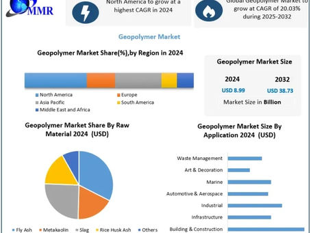 Geopolymer Market Industry Overview and Market Landscape 2025–2032