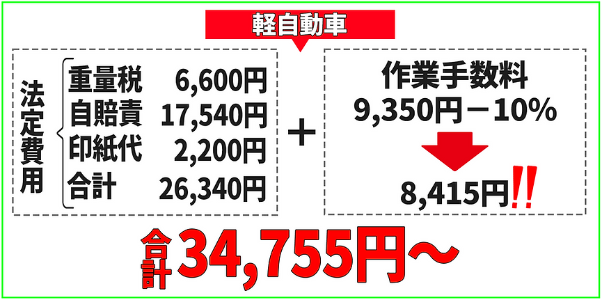 軽自動車の車検費用