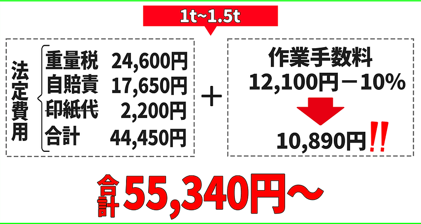 中型車の車検費用