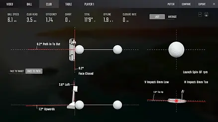 foresight golf putting
