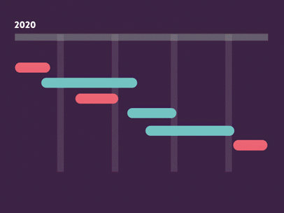 Gantt-Resource-Management.gif