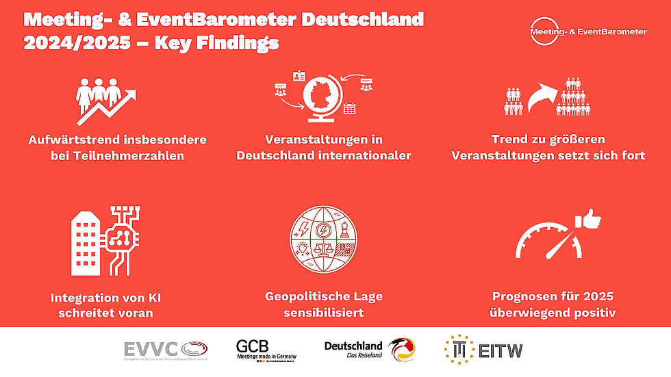 Die sechs Keyfindings des Meeting- und Eventbarometers Deutschland