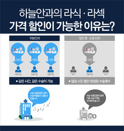 하늘안과01.jpg