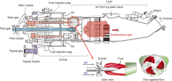 그림 74 Combustor Swirler