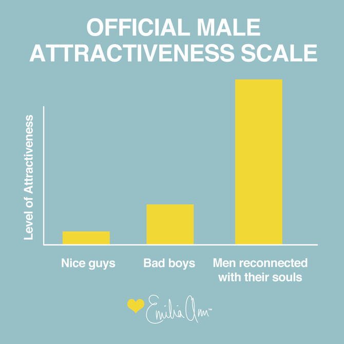 Male Attractiveness Scale