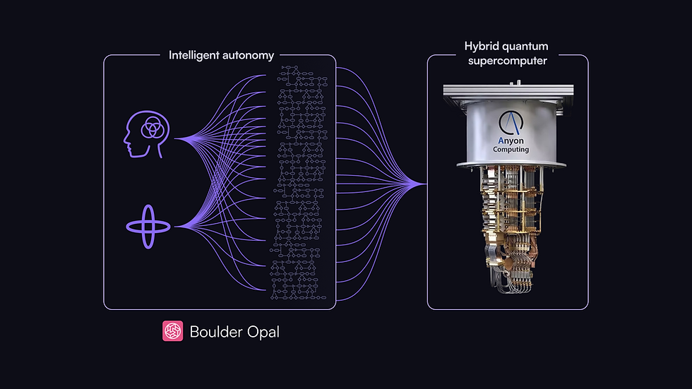 Q-CTRL Boulder Opal intelligent autonomy integrated into Anyon's hybrid quantum supercomputer
