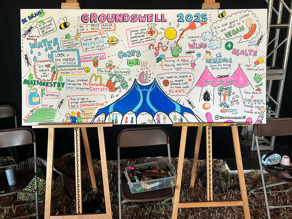 Live sketchnotes created at Groundswell 2025