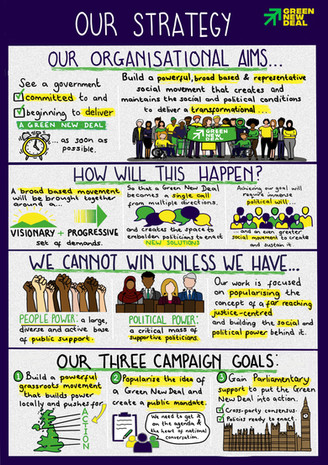 Green new deal