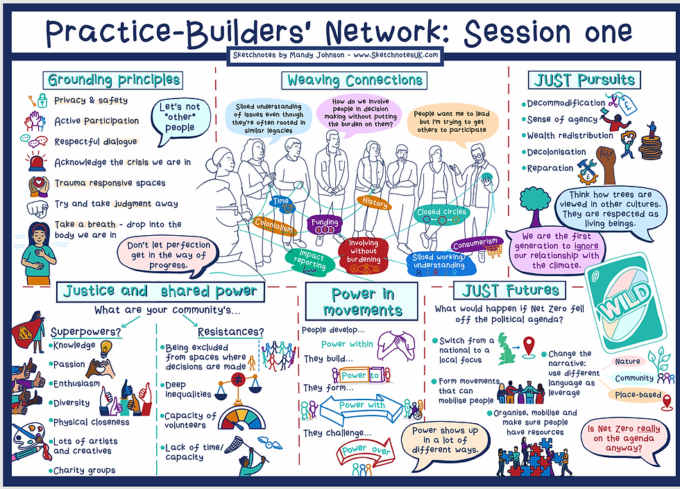 Digital sketchnotes from the day