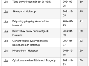 Utveckling av E-förslag i Kävlinge kommun