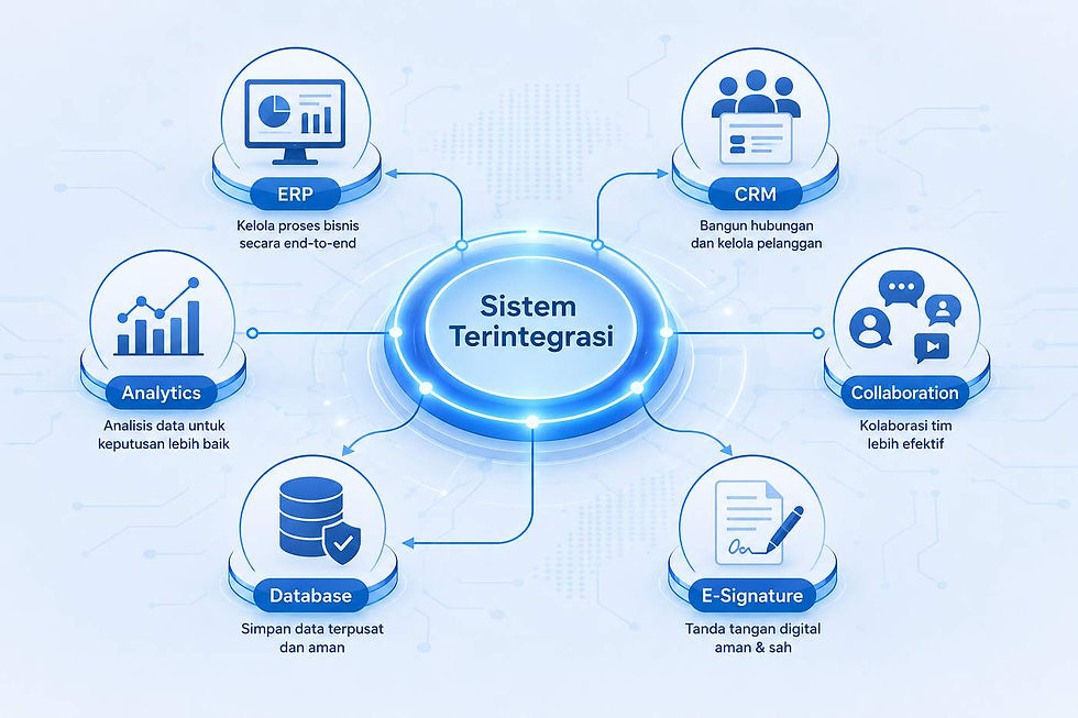 Ekosistem digital terintegrasi — ERP, CRM, kolaborasi, dan analitik terhubung dalam satu sistem bisnis