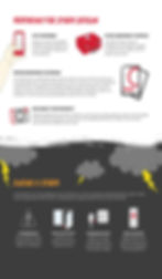 Preparing for storm season infographic with tips on staying informed, stocking supplies, reviewing insurance, documenting property, and staying safe during a storm.