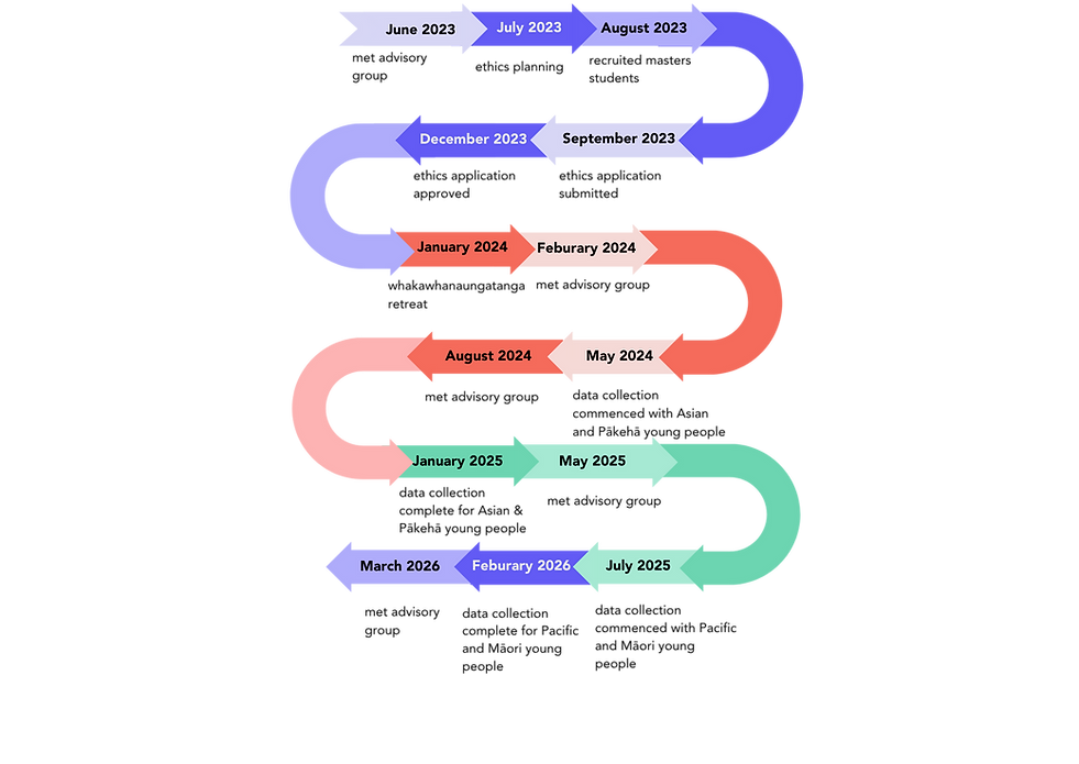 Copy of project timeline (40 x 40 cm)-2.png