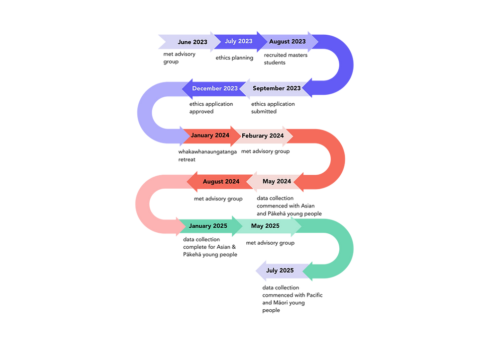 Copy of project timeline-2.png