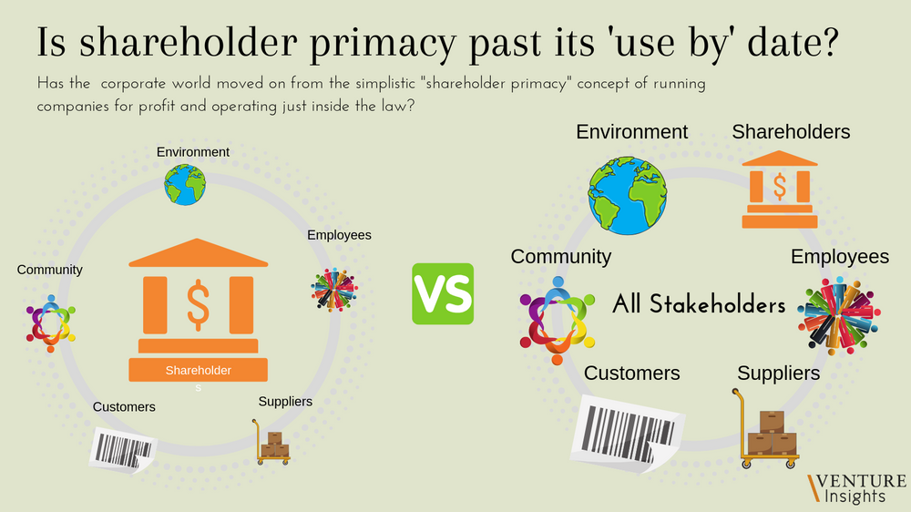 Stakeholder management articles picture