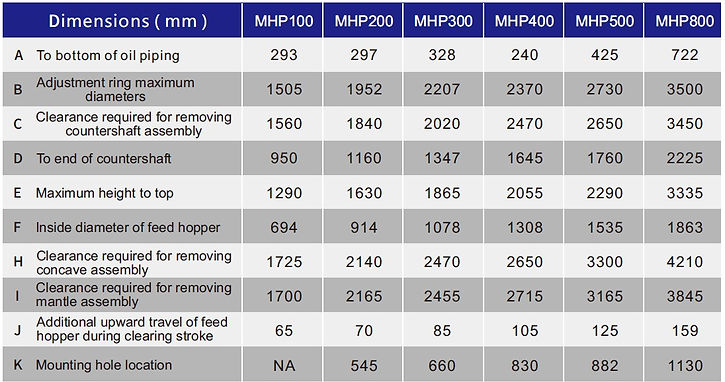 MHP Cone Crusher dimensions table.jpg