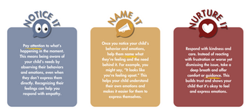 The Kairos Bridge Connection Blueprint