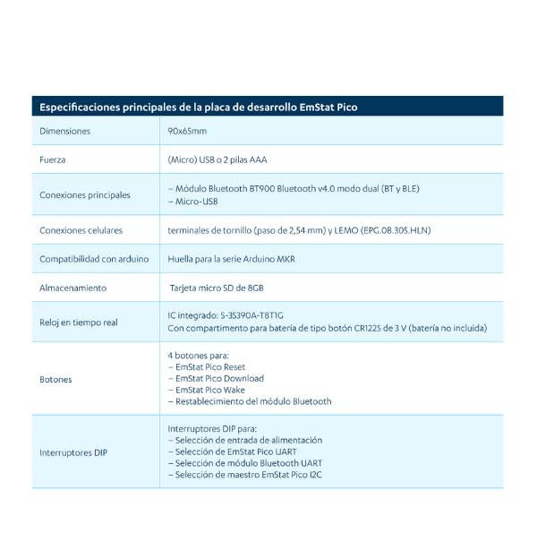 Miniatura: EmStat Pico Development Kit especificaciones técnicas para integración OEM